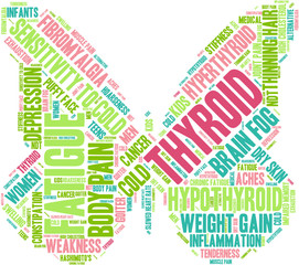 Thyroid Word Cloud