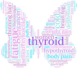 Fototapeta premium Thyroid Word Cloud