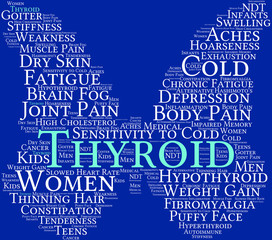 Thyroid Word Cloud