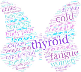 Thyroid Word Cloud