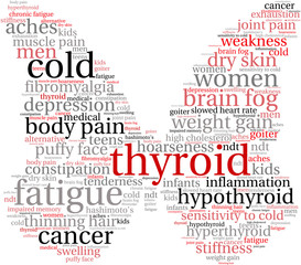 Thyroid Word Cloud