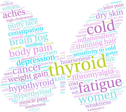 Thyroid Word Cloud