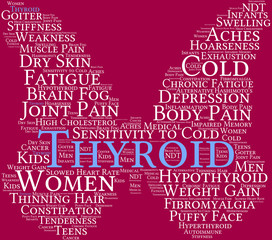 Thyroid Word Cloud