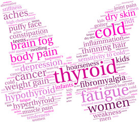 Thyroid Word Cloud