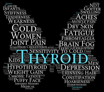 Thyroid Word Cloud