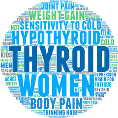 Thyroid Word Cloud on a white background. 