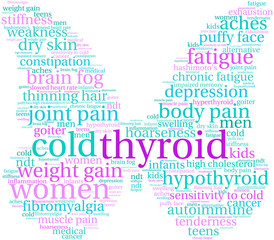 Thyroid Word Cloud