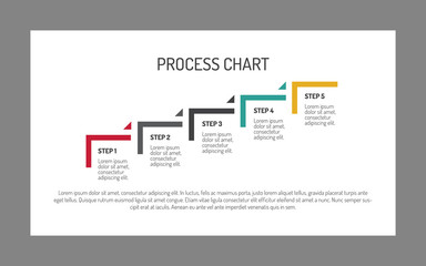 Process chart template 3