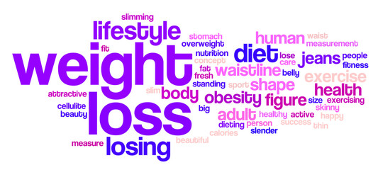 Weight loss word cloud