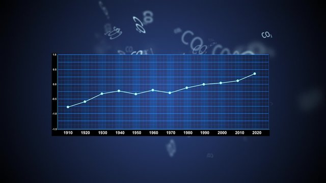 The real figure of global warming with a forecast for 2020. The schedule of temperature change on the ground. Global warming