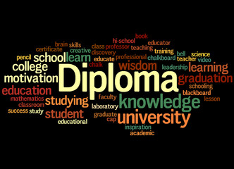 Diploma, word cloud concept