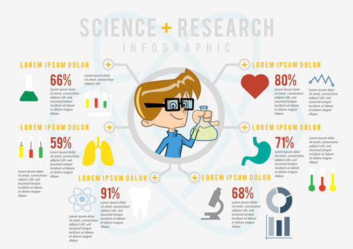 Science and research infographic