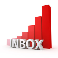 Growth of Inbox