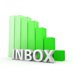 Reduction of Inbox