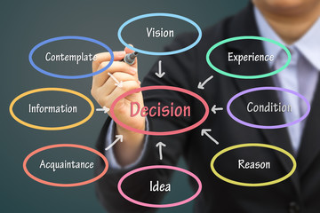 Businessman writing Decision concept. Can use for your business concept background.