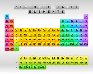 Periodic Table of Elements, vector design, minimal version