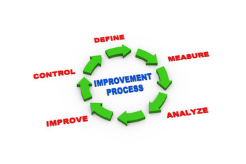 3d arrows improvement process cycle