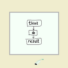 message on the board