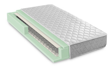 Hybrid foam latex bonnell spring mattress cross section - hi qua