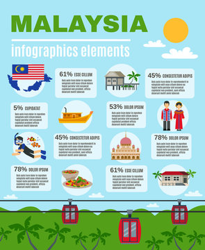 Malasyan Culture Infographic Elements Poster