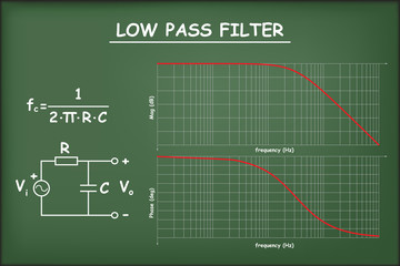 Low pass filter with the diagram on chalkboard vector