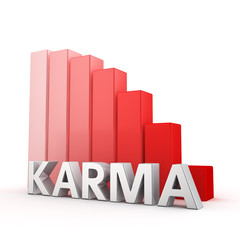 Reduction of Karma