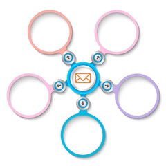 Five abstract circular text boxes and envelope