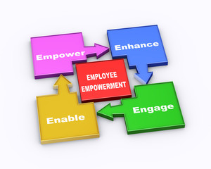 3d employee empowerment flow chart