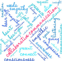 Collaborative Communication word cloud on a white background. 