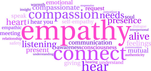 Empathy Word Cloud