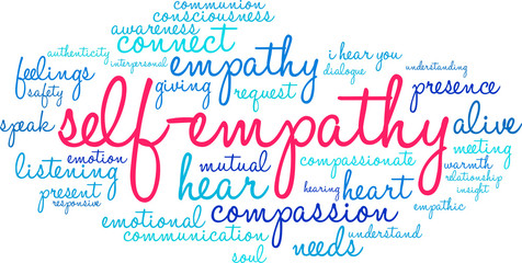 Empathy Word CloudSelf-Empathy word cloud on a white background. 