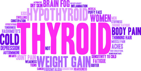 Thyroid Word Cloud on a white background. 