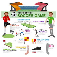 Components of soccer game and info-graphic.