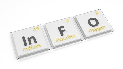 Periodic table of elements symbols used to form word Info, isolated on white