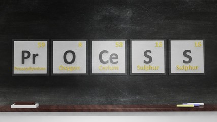 Periodic table of elements symbols used to form word Process, on blackboard