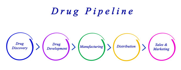 Diagram of Drug Pipeline
