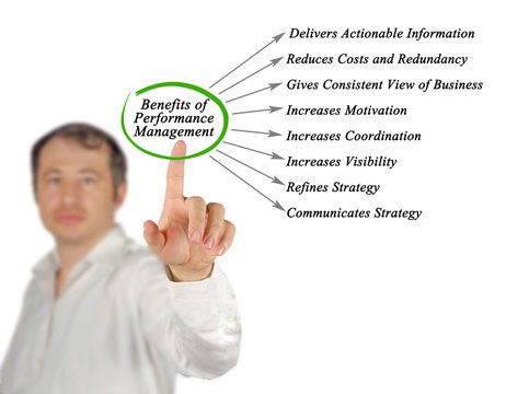 Diagram of Performance Management System