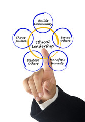 Ethical Leadership
