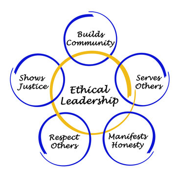 Ethical Leadership