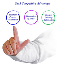SaaS Competitive Advantage