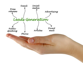 Leads generation