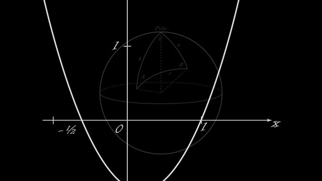 51 math and physics formulae pass through the screen and fall away (slow version). Use screen mode or as a  luma matte to create an alpha channel. Reversible, seamless loop.