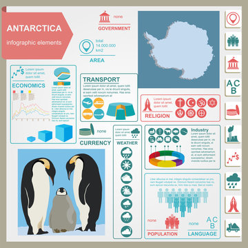 Antarctica (South Pole) infographics, statistical data, sights