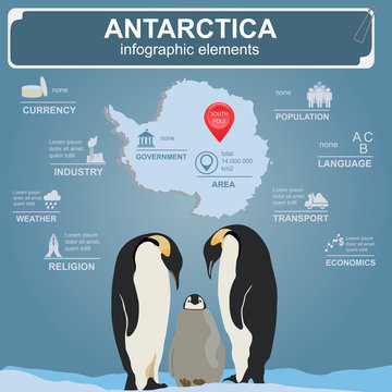 Antarctica (South Pole) infographics, statistical data, sights