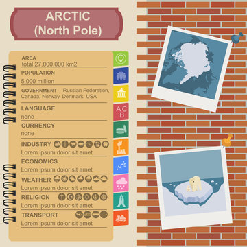 Arctic (North Pole) infographics, statistical data, sights