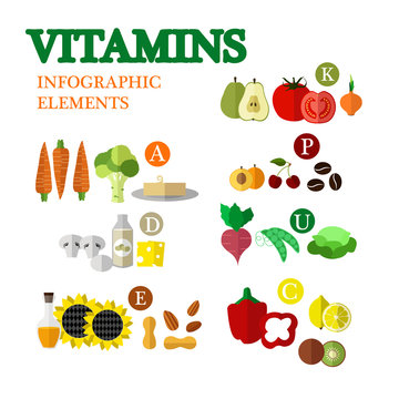 Healthy food with vitamins concept vector illustration in flat style design. Vegetables and fruits isolated on white background