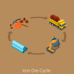 Naklejka premium Iron ore production industrial raw flat isometric vector