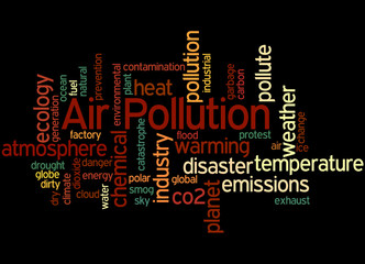 Air Pollution, word cloud concept