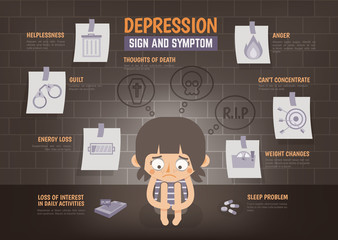  Informative illustration depicting various signs and symptoms of depression for mental health education.