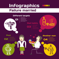 Vector elements for infographic. Template for Failure married co